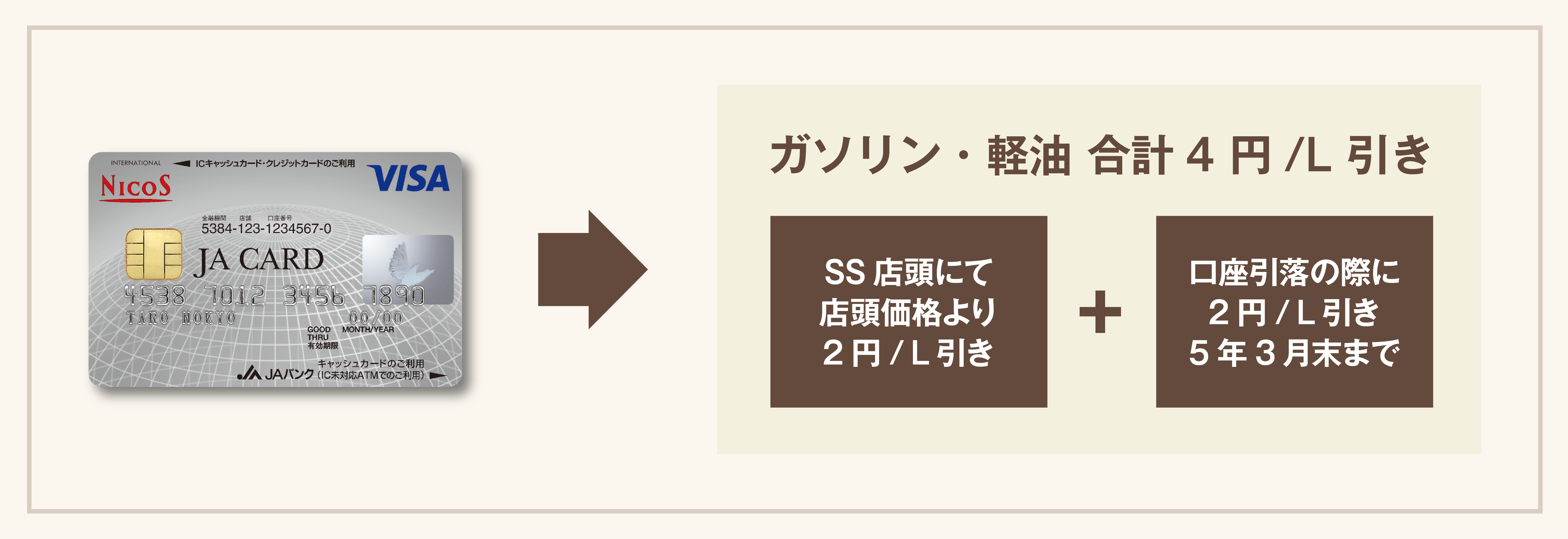 ガソリン4円/L引き